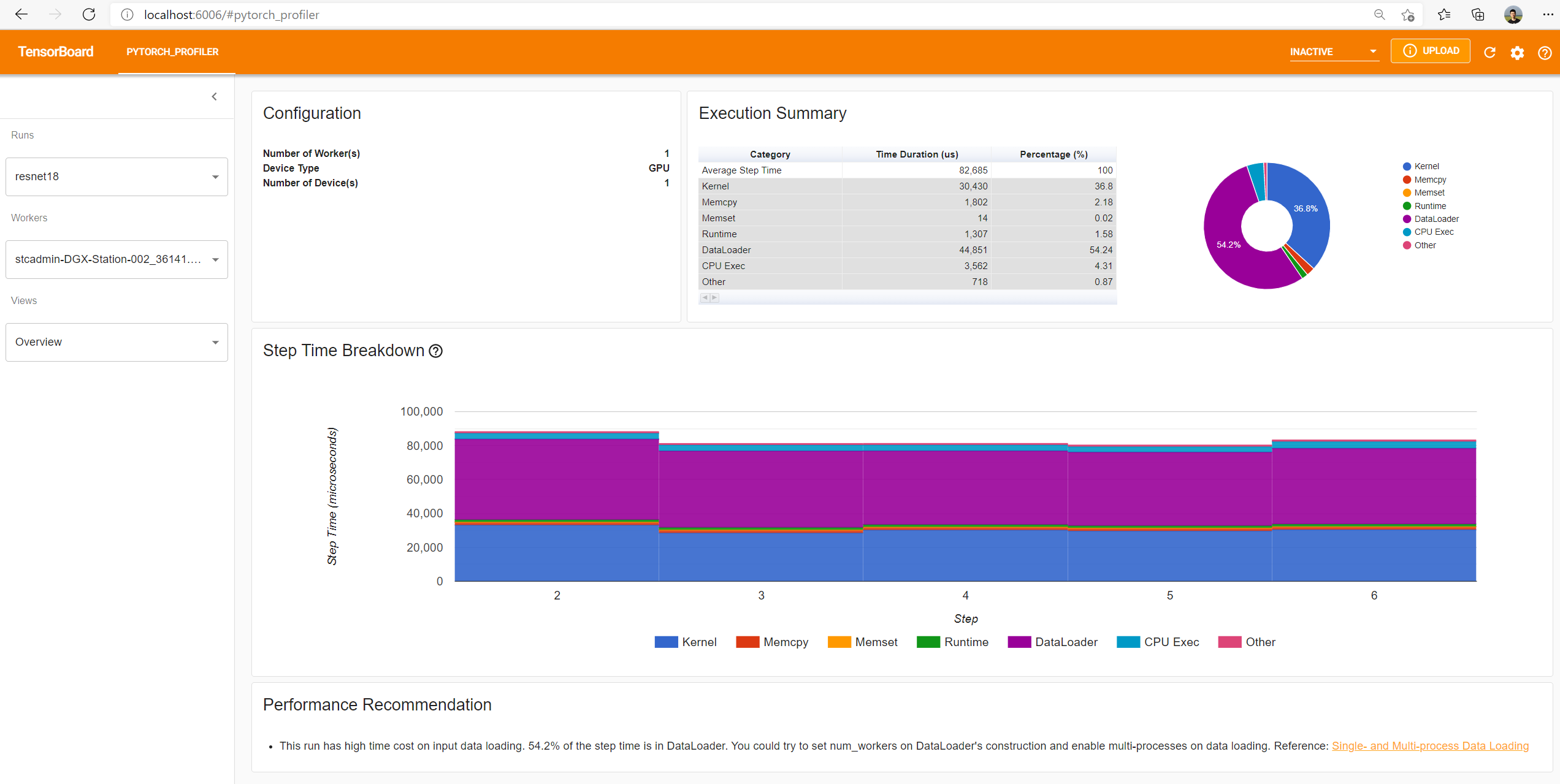 intermediate/../../_static/img/profiler_overview1.png