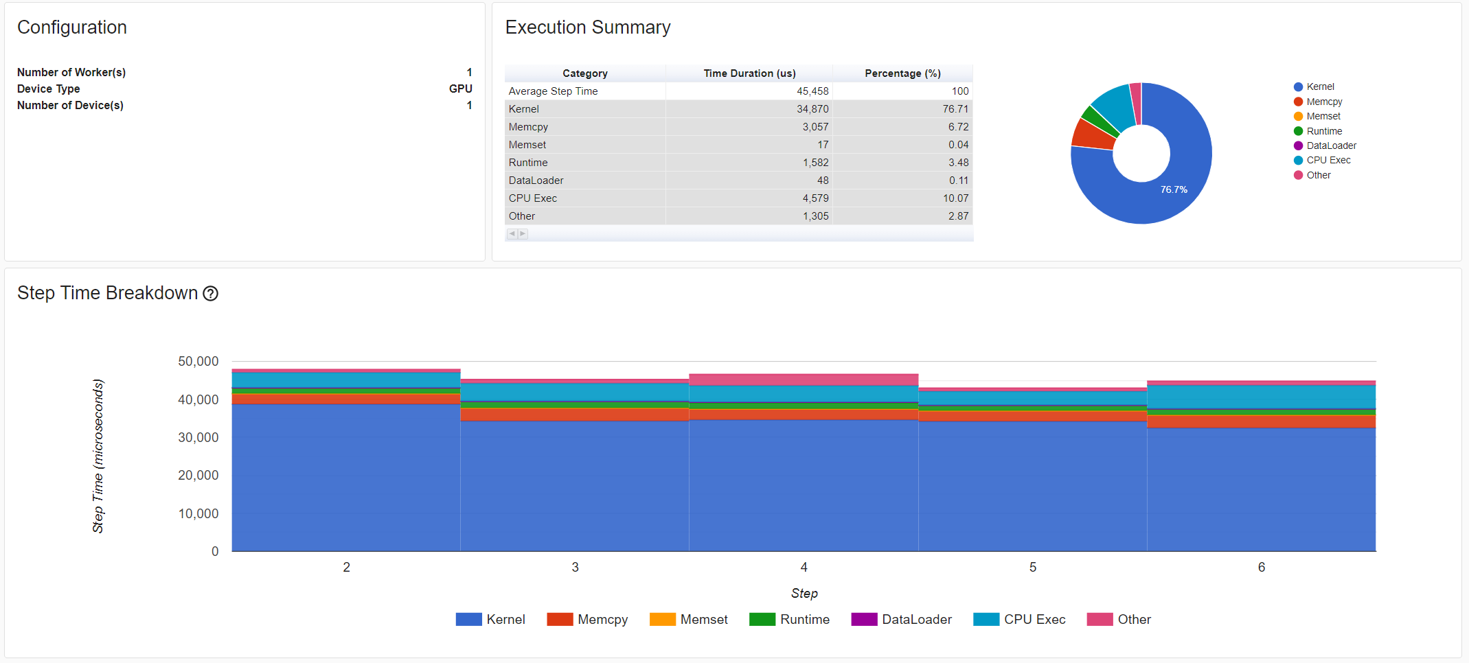 intermediate/../../_static/img/profiler_overview2.png